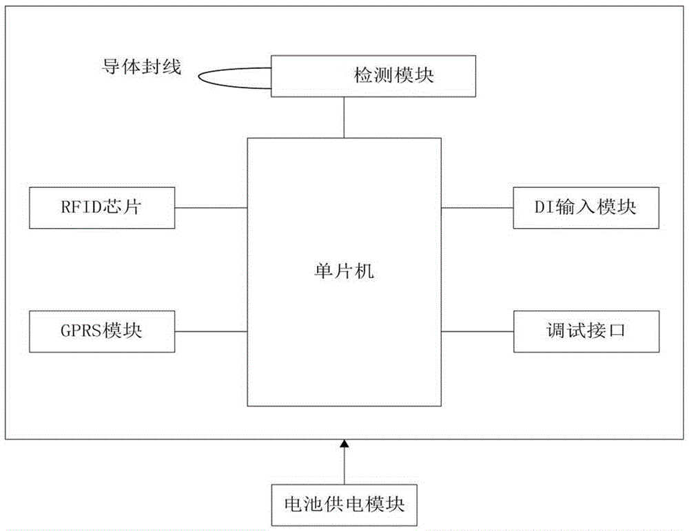 Remote intelligent electronic seal device