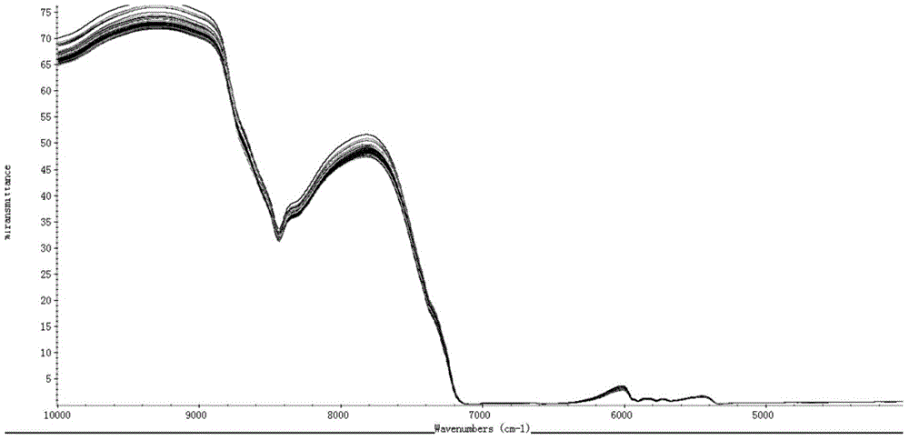 Liquor cold immersion and countercurrent extraction methods and online quality control methods of polysaccharides from Polygonatum polysaccharides in the brewing process