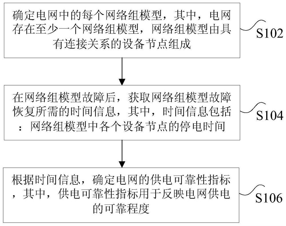 Method and device for determining power supply reliability, storage medium, and processor