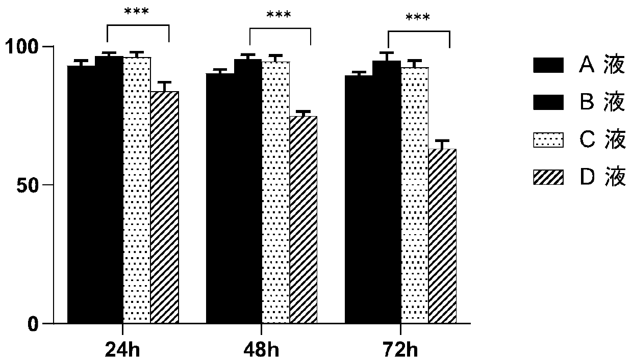 Normal-temperature cell preserving fluid and cell preparation for injection