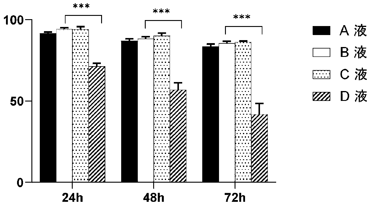 Normal-temperature cell preserving fluid and cell preparation for injection