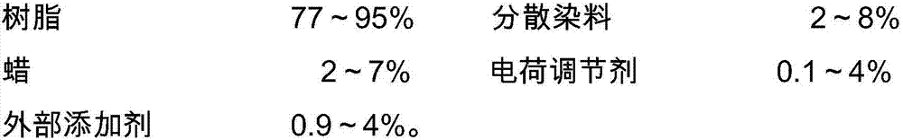 Colorful powdered ink, preparation method thereof and method for digital thermal transfer printing