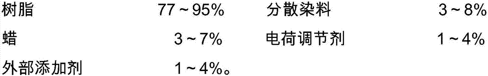 Colorful powdered ink, preparation method thereof and method for digital thermal transfer printing