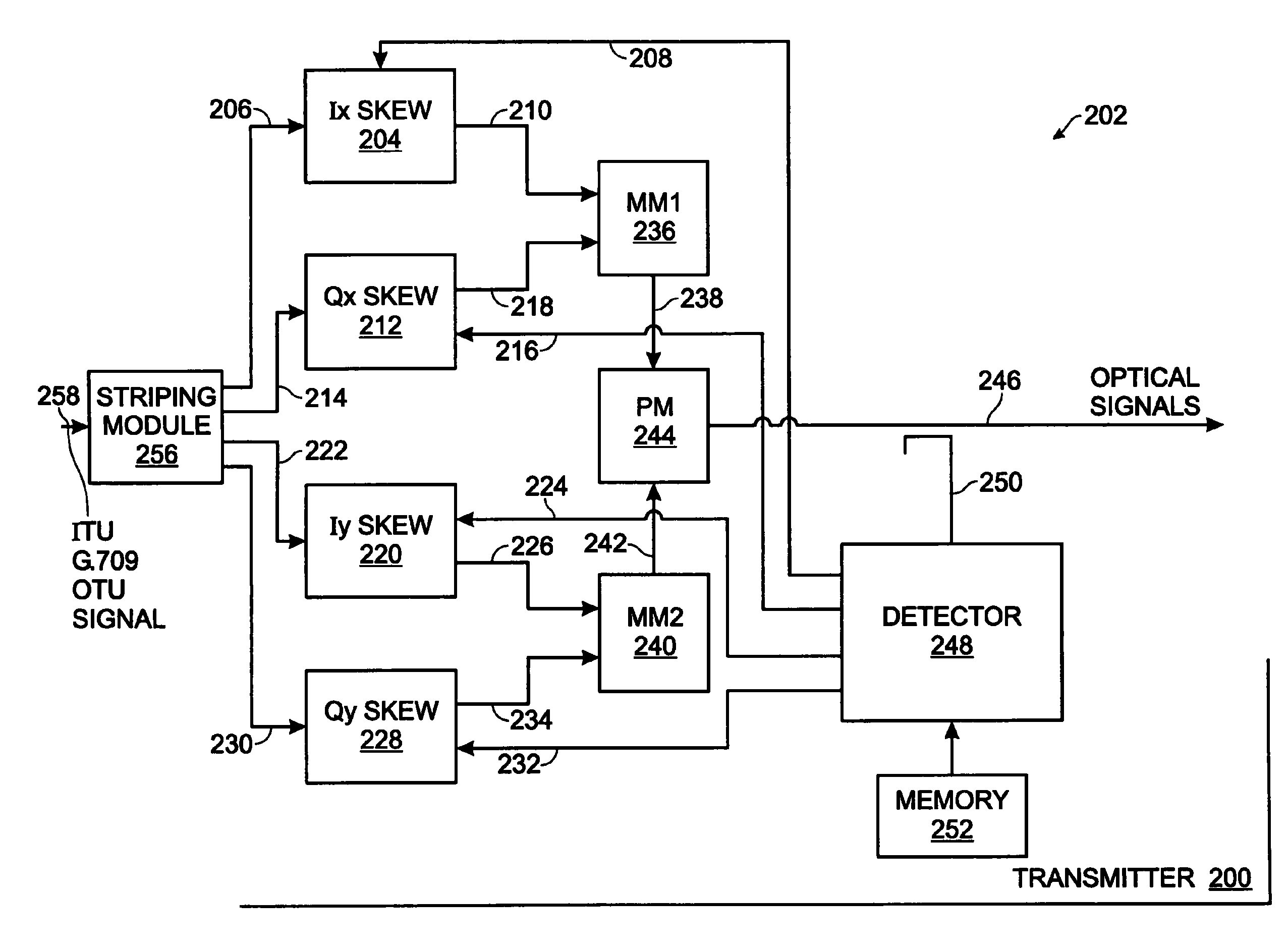 Multichannel optical transport network optical detection skew calibration