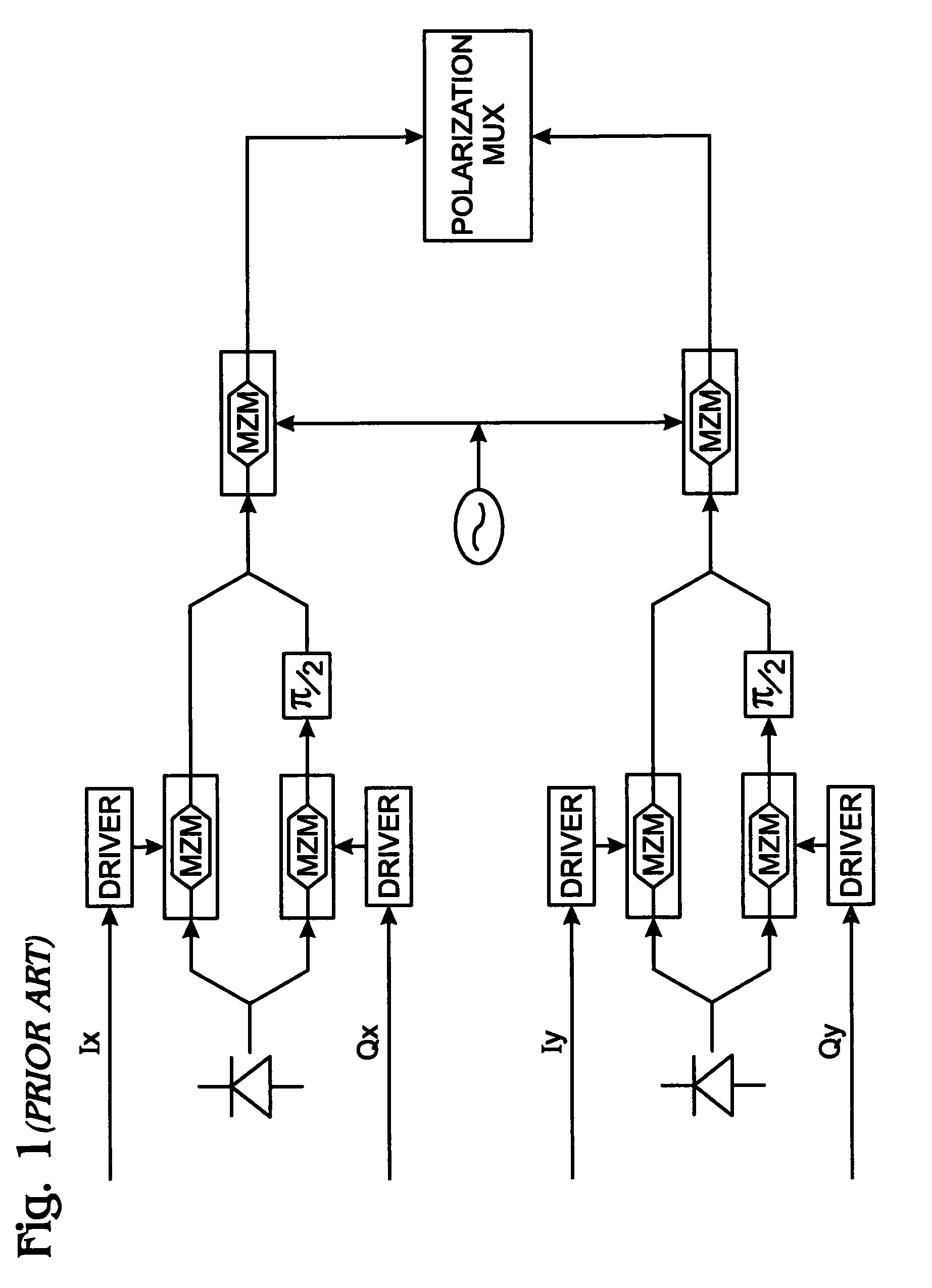 Multichannel optical transport network optical detection skew calibration