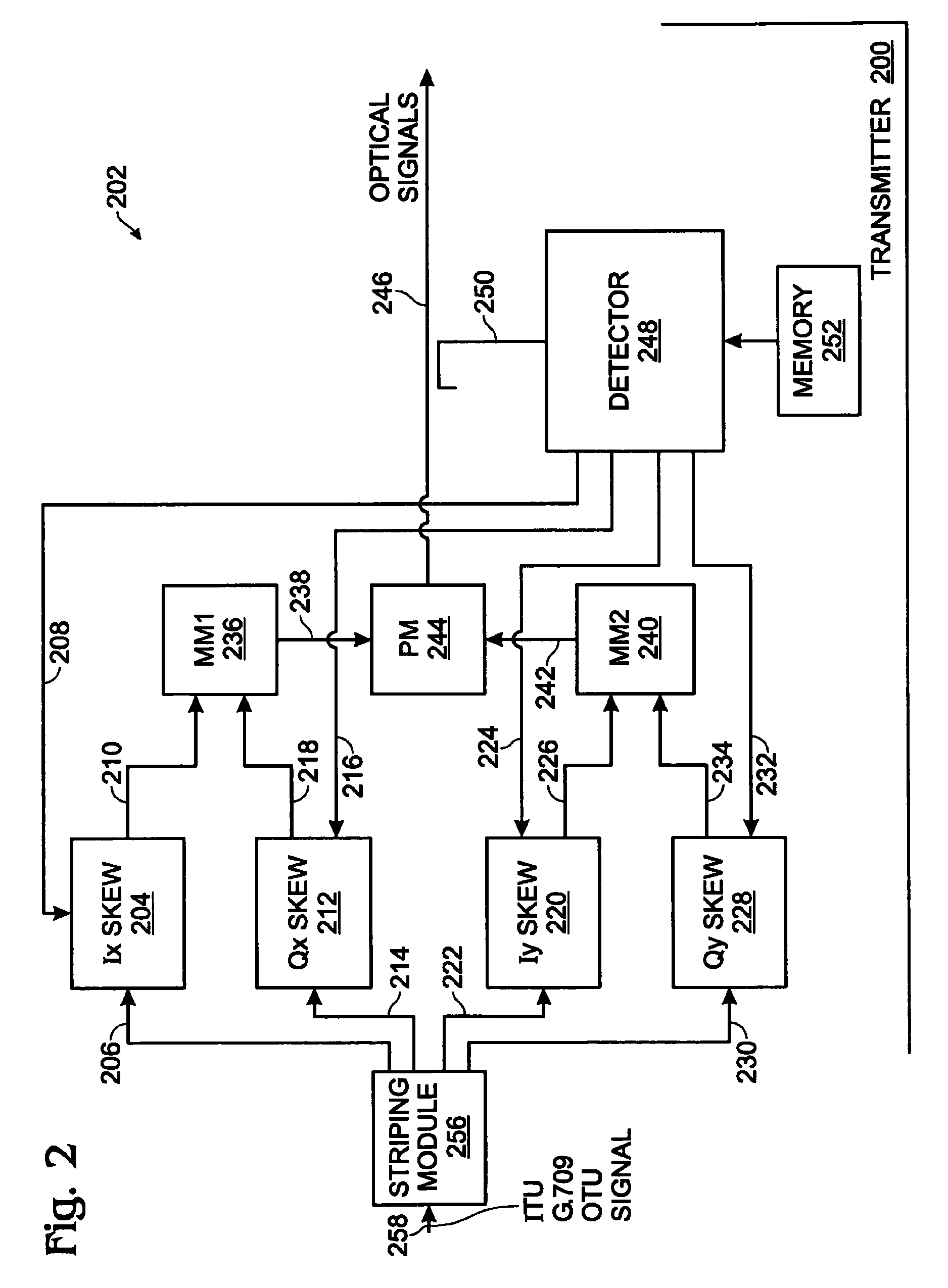 Multichannel optical transport network optical detection skew calibration