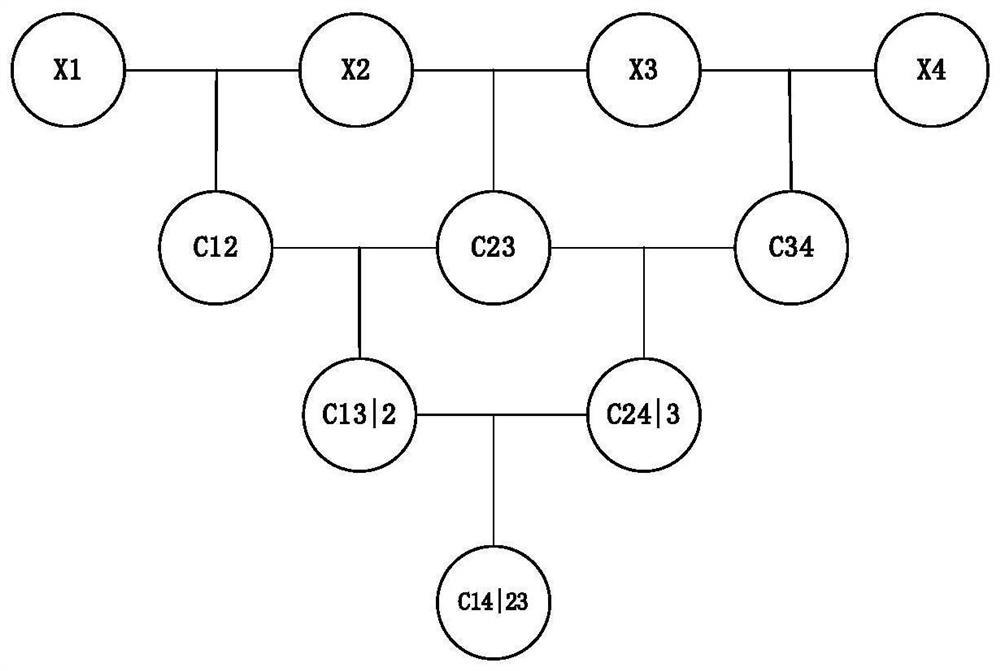 Mechanism reliability modeling method comprising degradation model