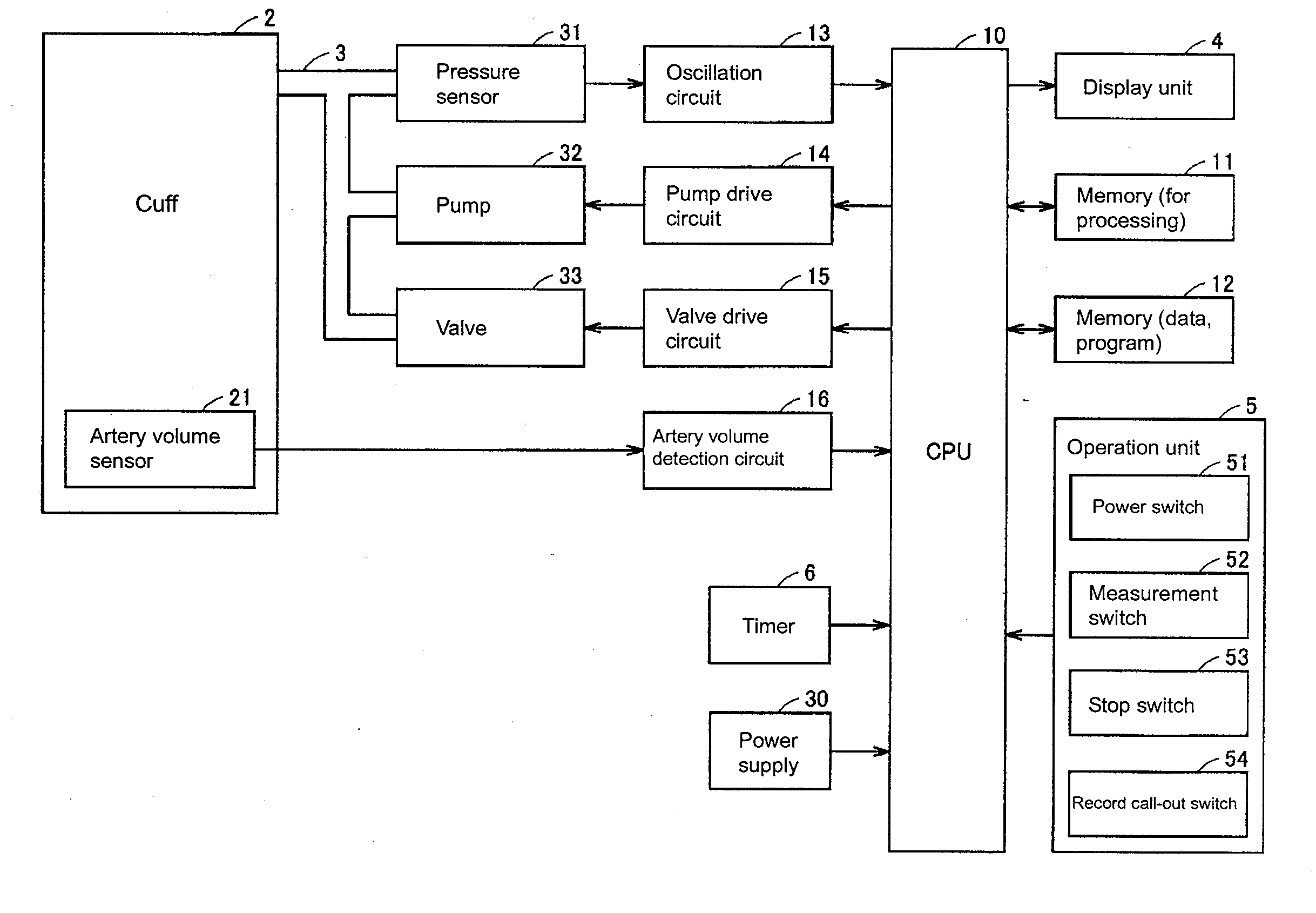 Electronic manometer for appropriately adjusting internal pressure of cuff and method for controlling the same