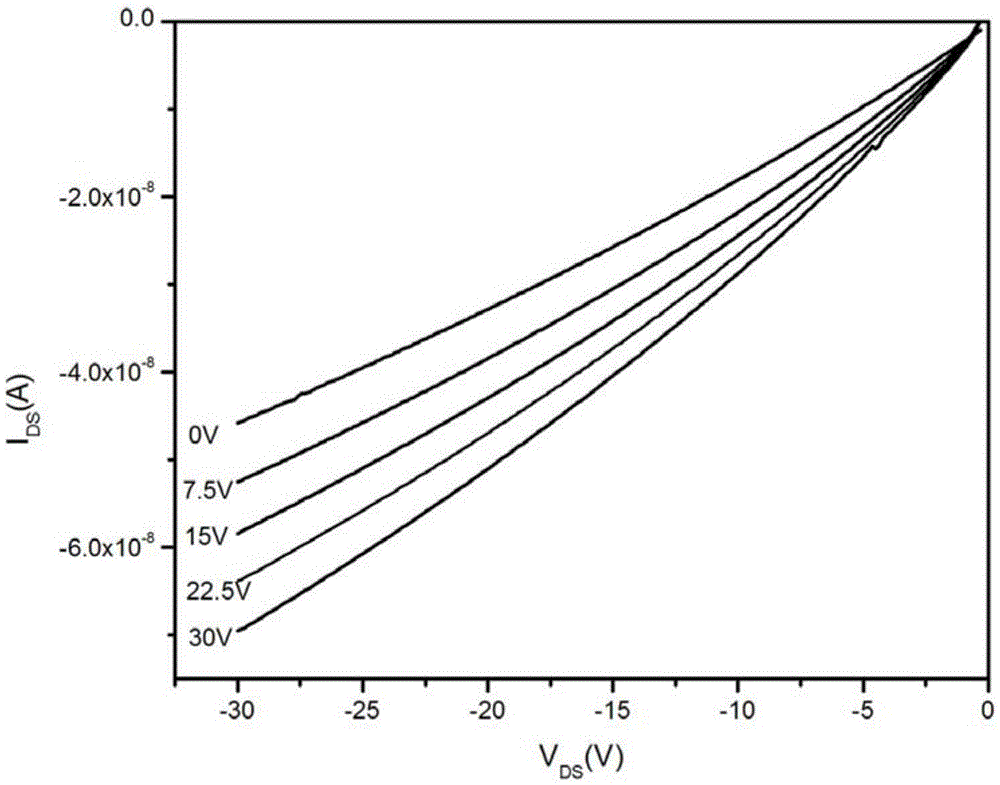 P-type oxide semiconductor thin-film transistor and preparing method thereof