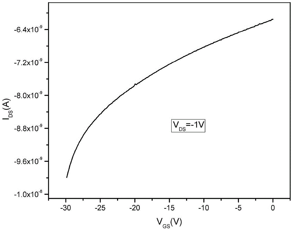 P-type oxide semiconductor thin-film transistor and preparing method thereof