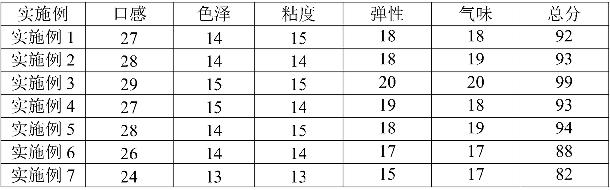 Coconut chicken with Wenchang chicken as raw material and making method thereof