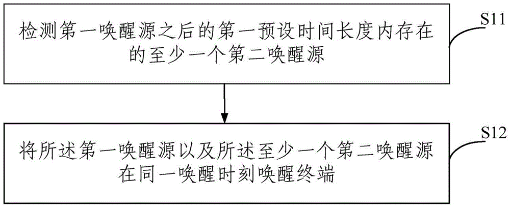 Terminal awakening method and terminal