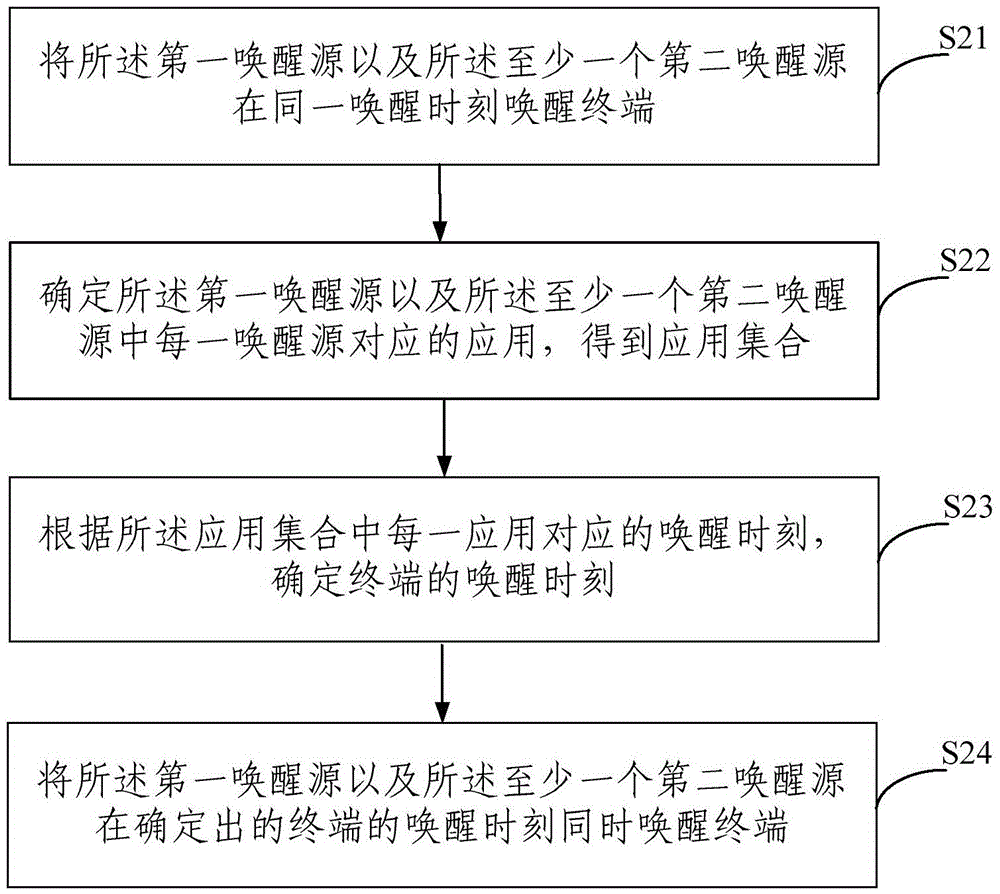 Terminal awakening method and terminal