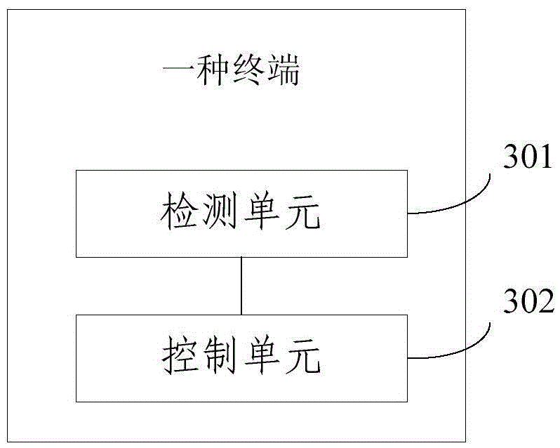 Terminal awakening method and terminal