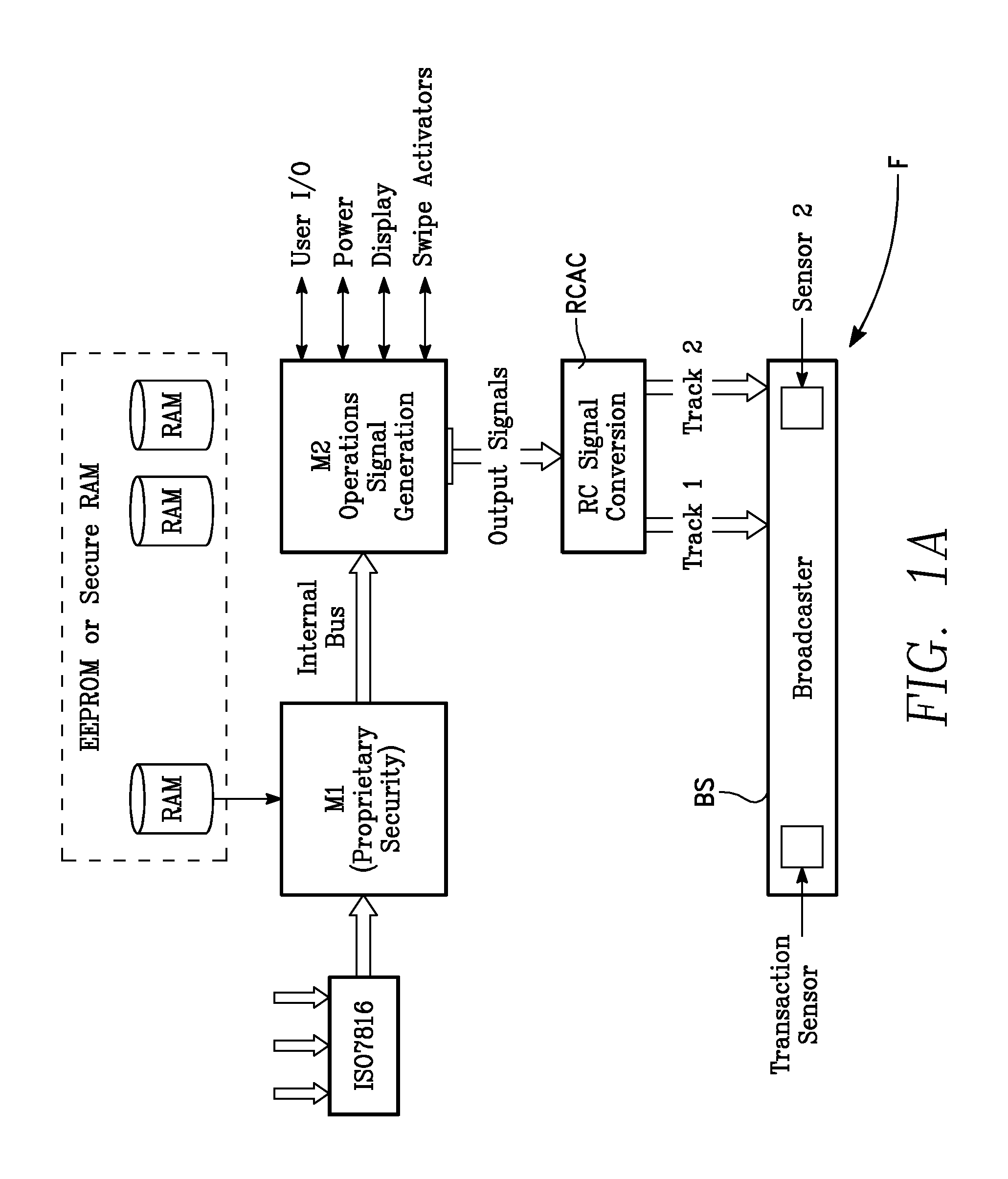 Conducting a Transaction with an Electronic Card