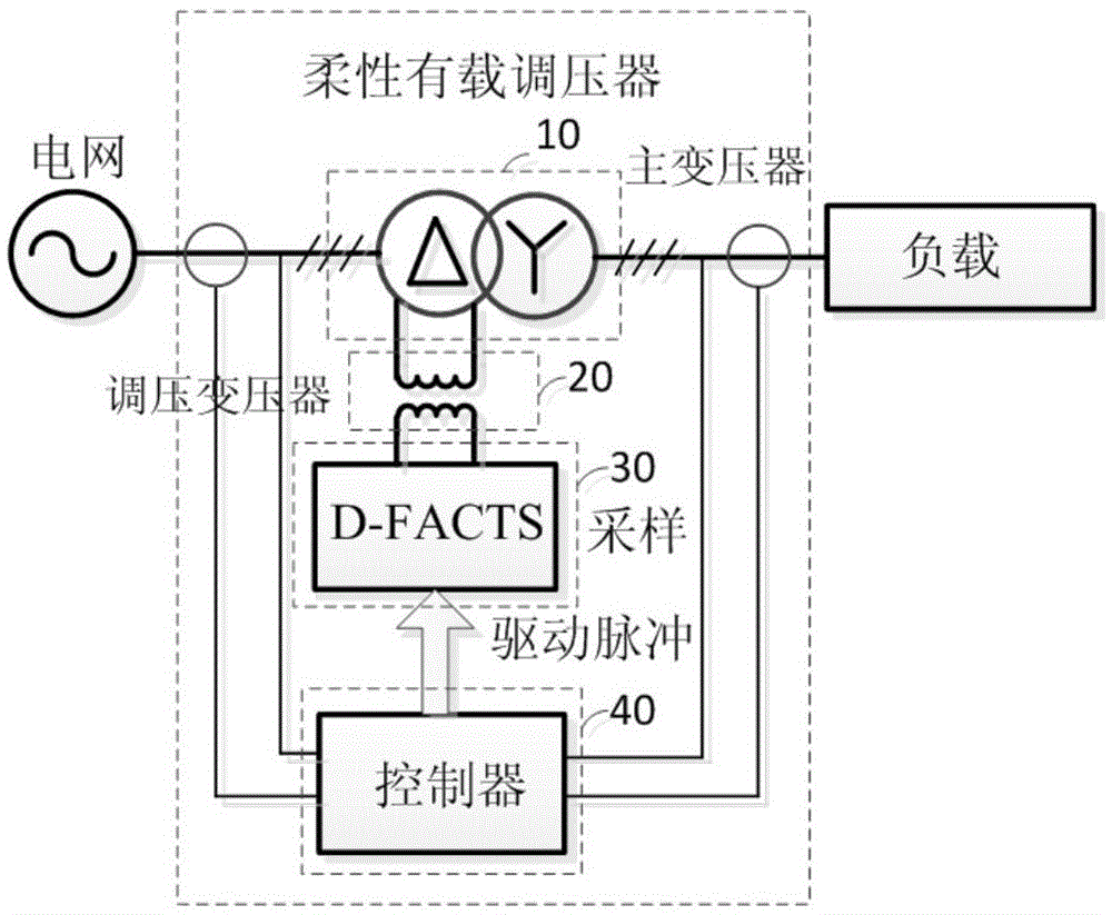 Flexible on-load voltage regulator of integrated flexible AC power transmission device