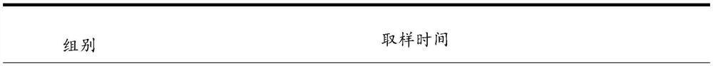 Formula milk powder for promoting growth and development of children and preparation method thereof