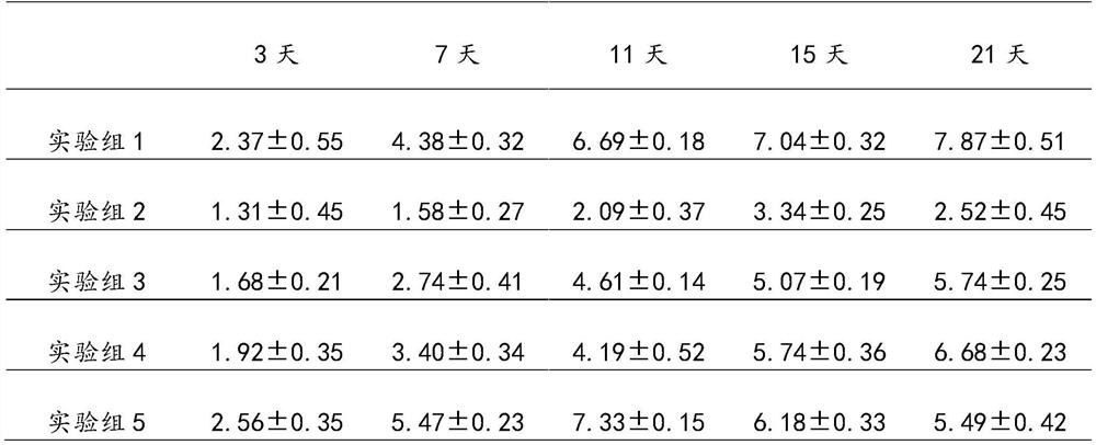 Formula milk powder for promoting growth and development of children and preparation method thereof