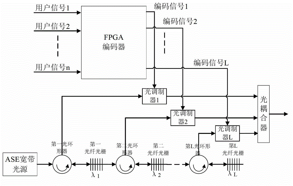 Optical code demultiplexing/multiplexing sending and receiving method and device based on electric domain encoding/decoding