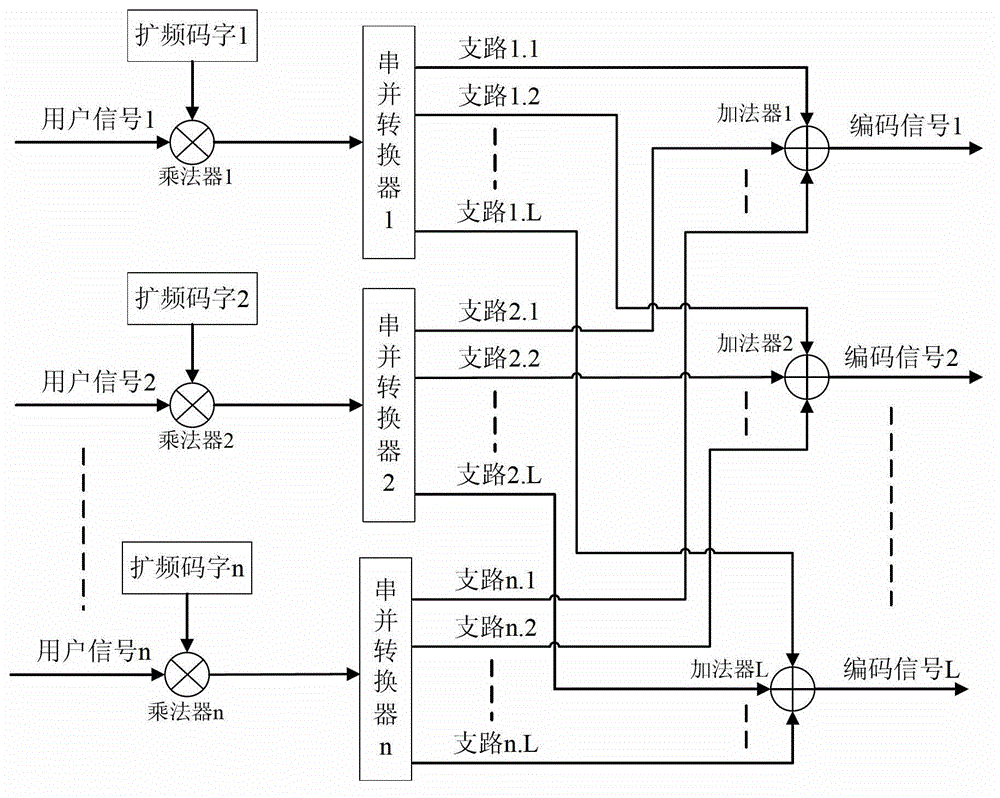 Optical code demultiplexing/multiplexing sending and receiving method and device based on electric domain encoding/decoding