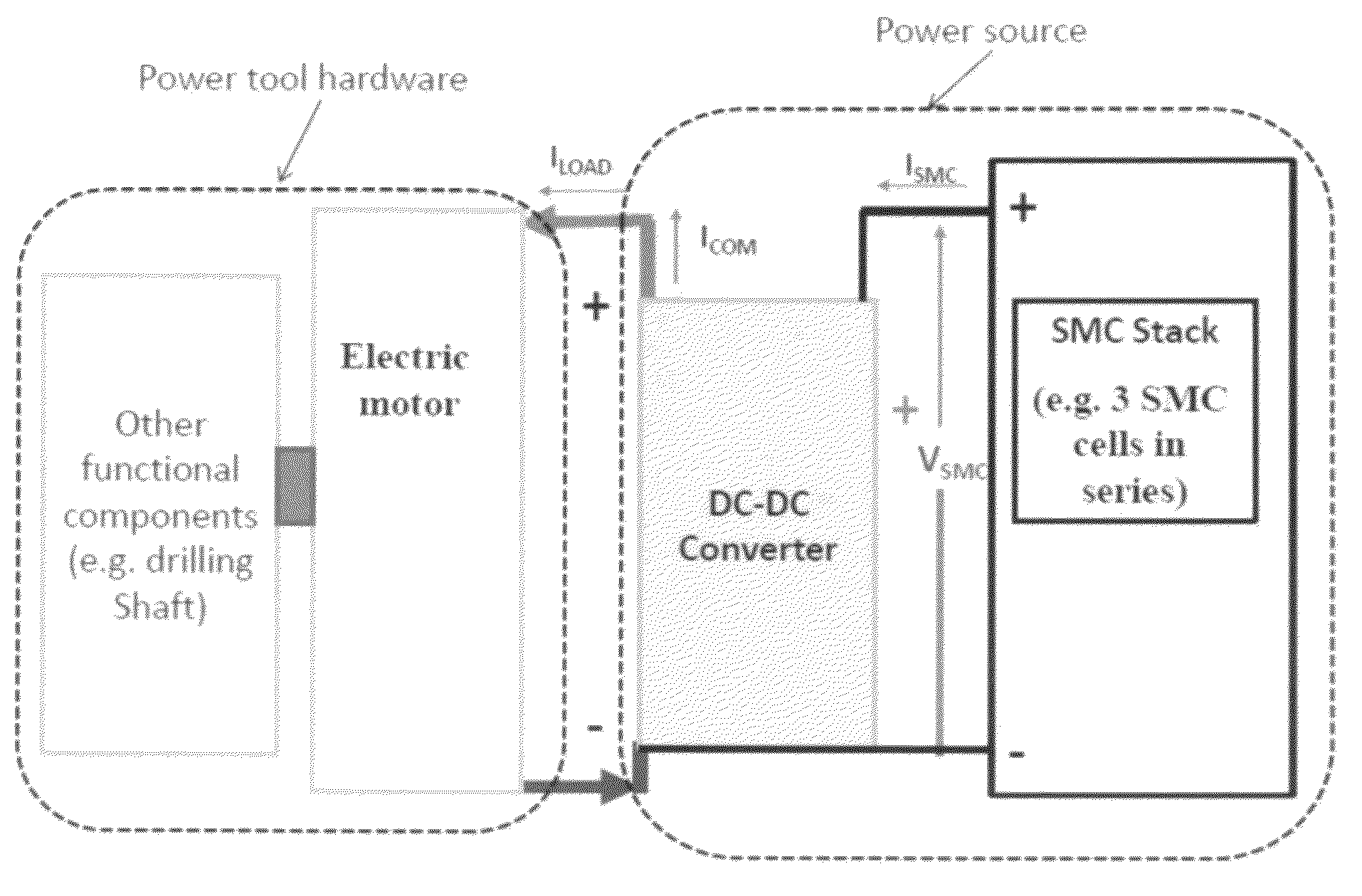 Surface-mediated cell-driven power tools and methods of operating same