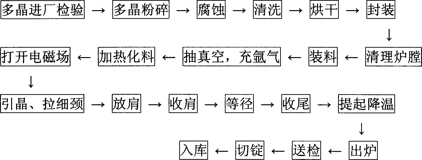 Process for preparing magnetic Czochralski silicon monocrystal