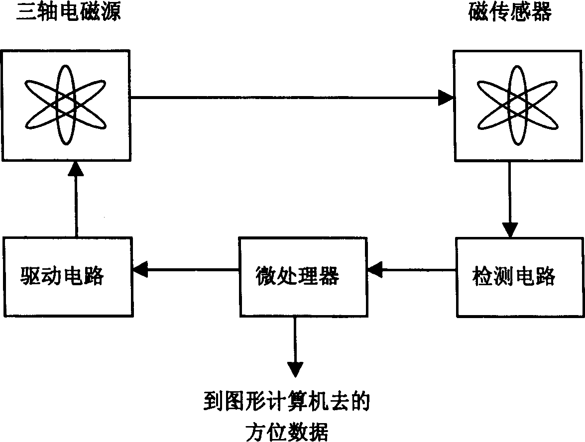 Analog scalpel unit