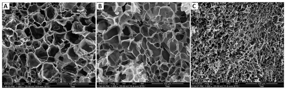 Sericin hydrogel as well as preparation method and application thereof