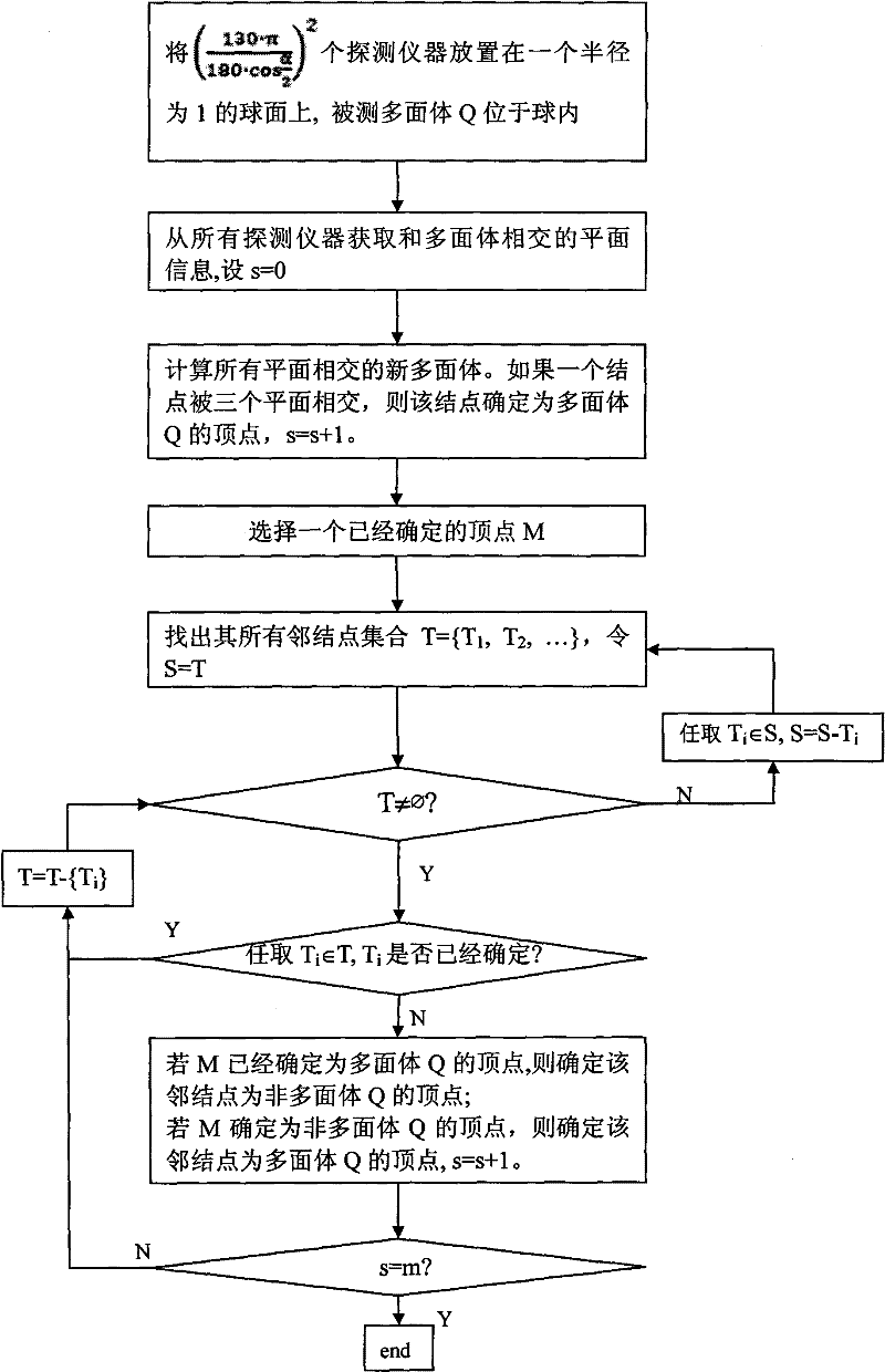 Optimization method for detecting and positioning by detecting instrument