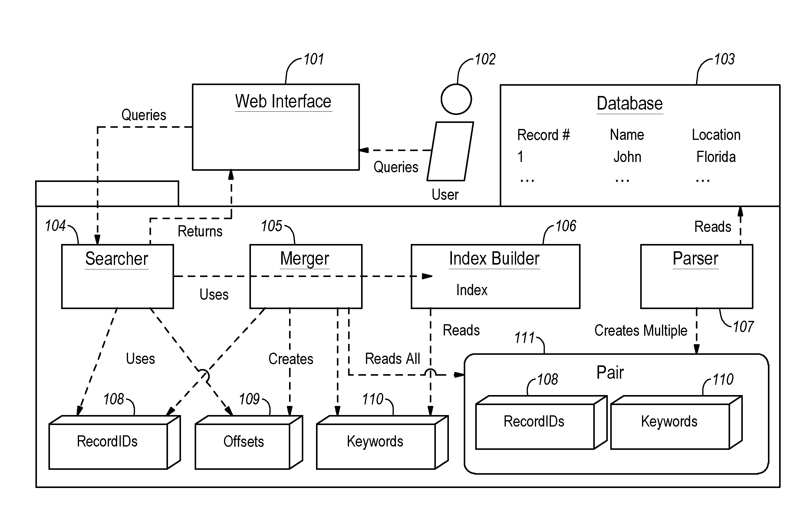 Generating and implementing local search engines over large databases