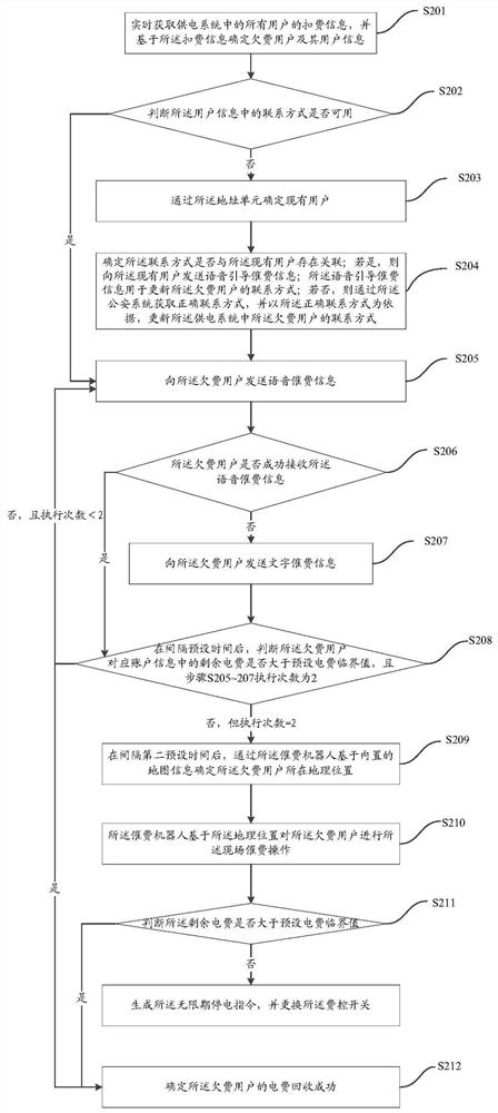 Automatic electricity charge recovery method and device