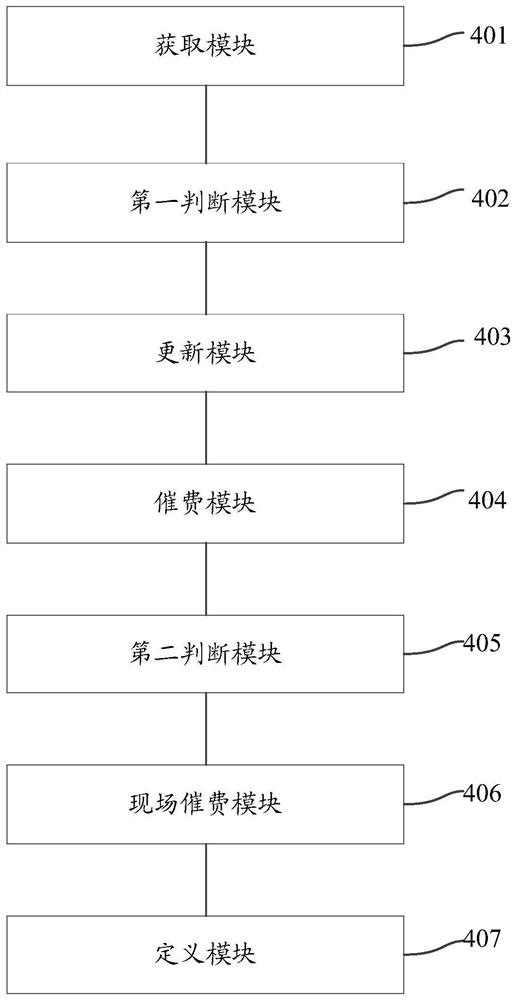 Automatic electricity charge recovery method and device