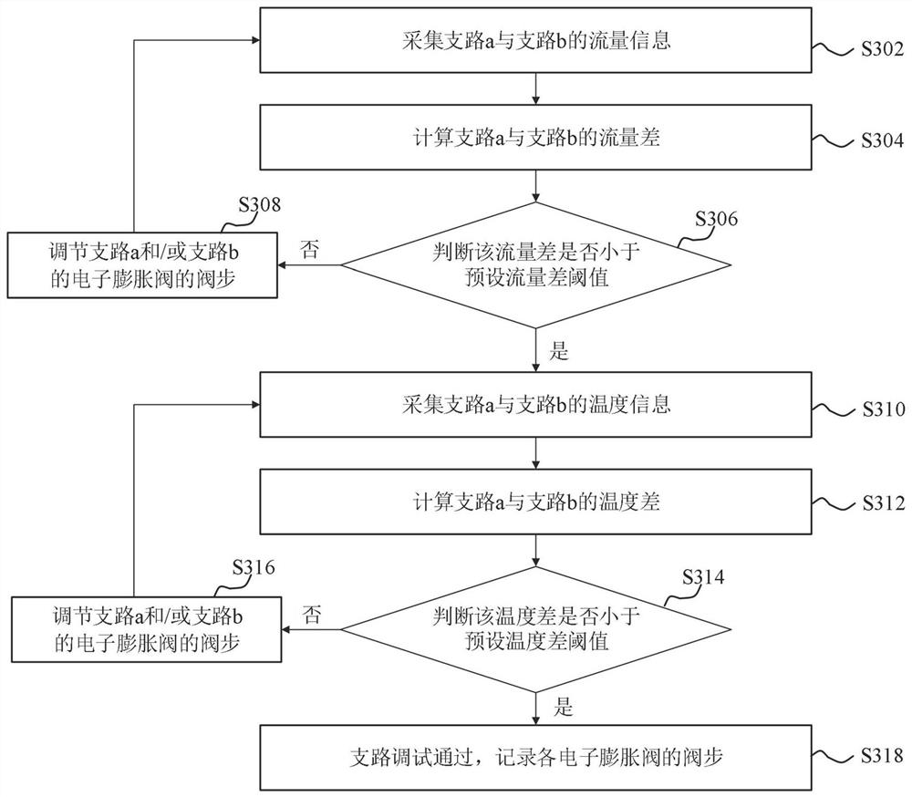 Method and device for debugging flow path of heat exchanger, and debugging equipment for flow path of heat exchanger