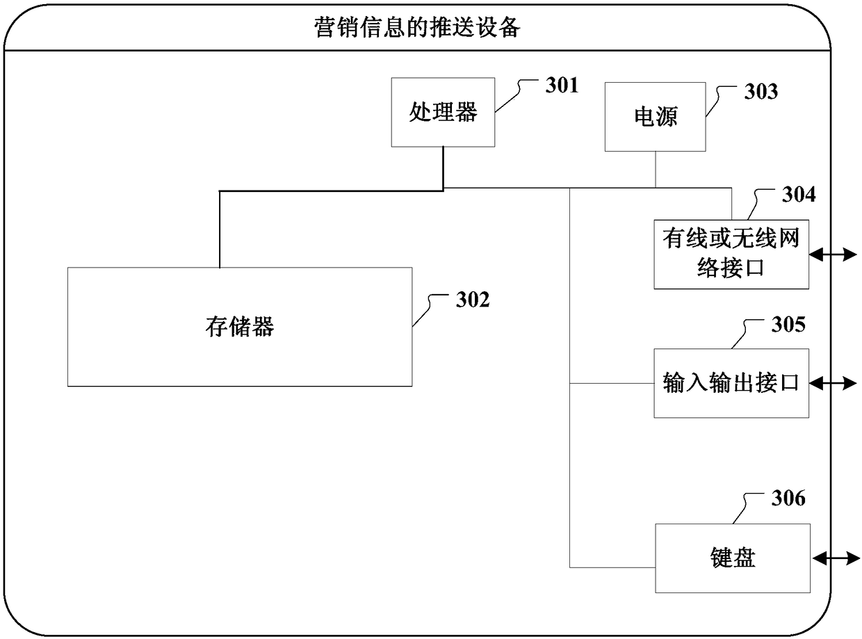 Method and device for pushing marketing information