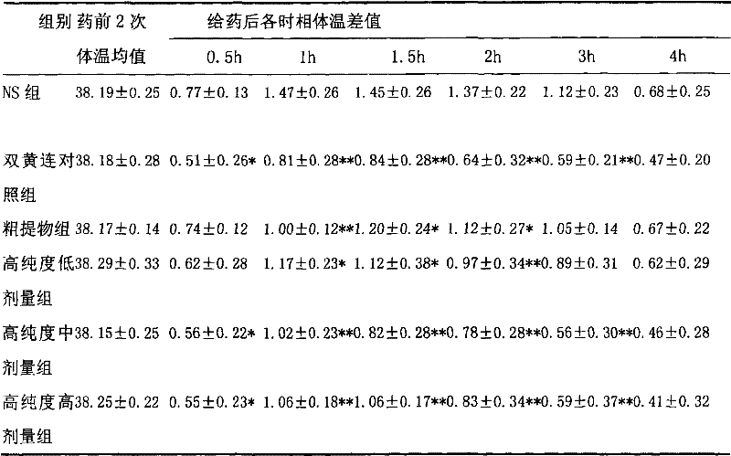 Use of high-purity forsythin in preparing bacteriostasis, antivirus medicine