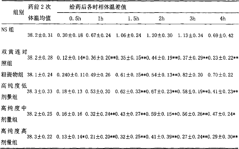 Use of high-purity forsythin in preparing bacteriostasis, antivirus medicine