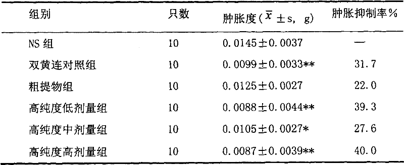 Use of high-purity forsythin in preparing bacteriostasis, antivirus medicine