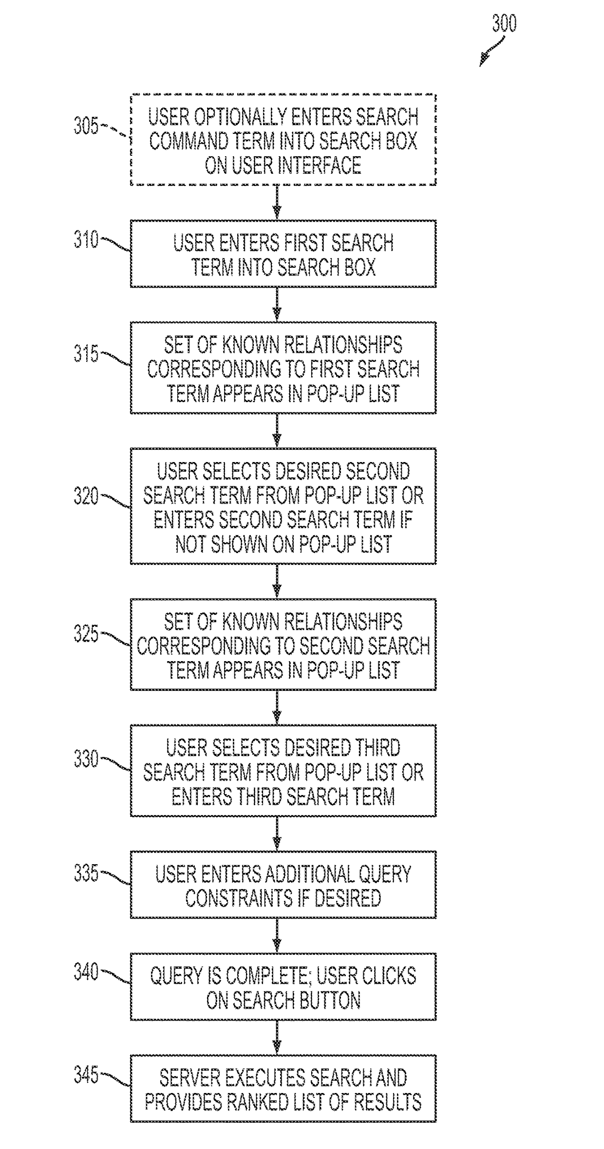 Systems and methods for three-term semantic search