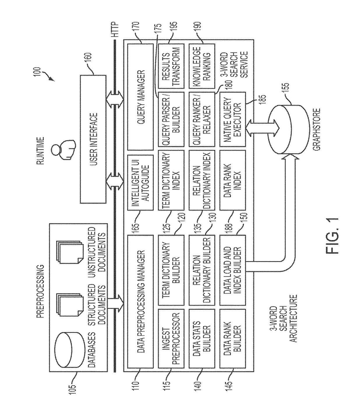 Systems and methods for three-term semantic search