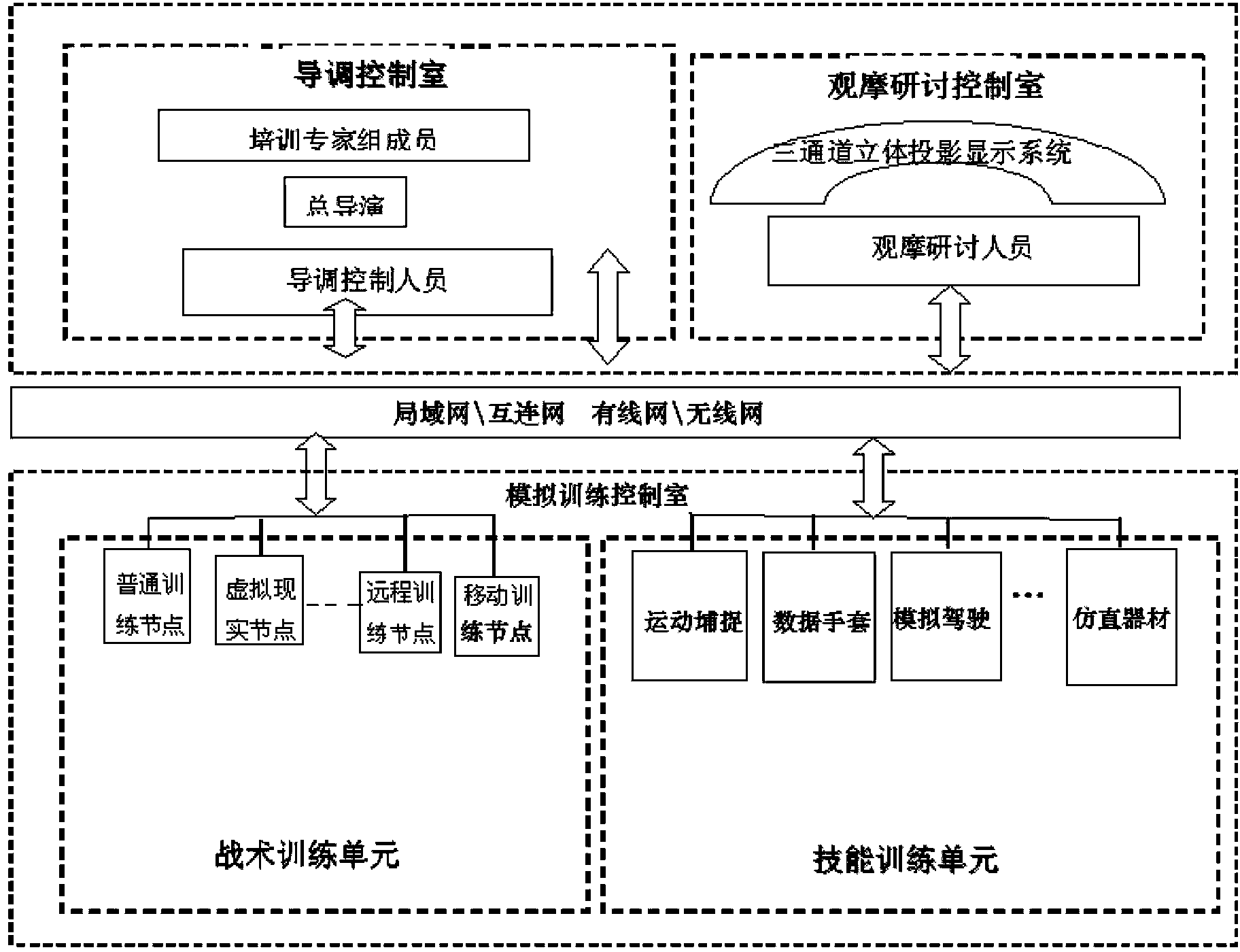 Fire-fighting and rescuing command computer simulation training system