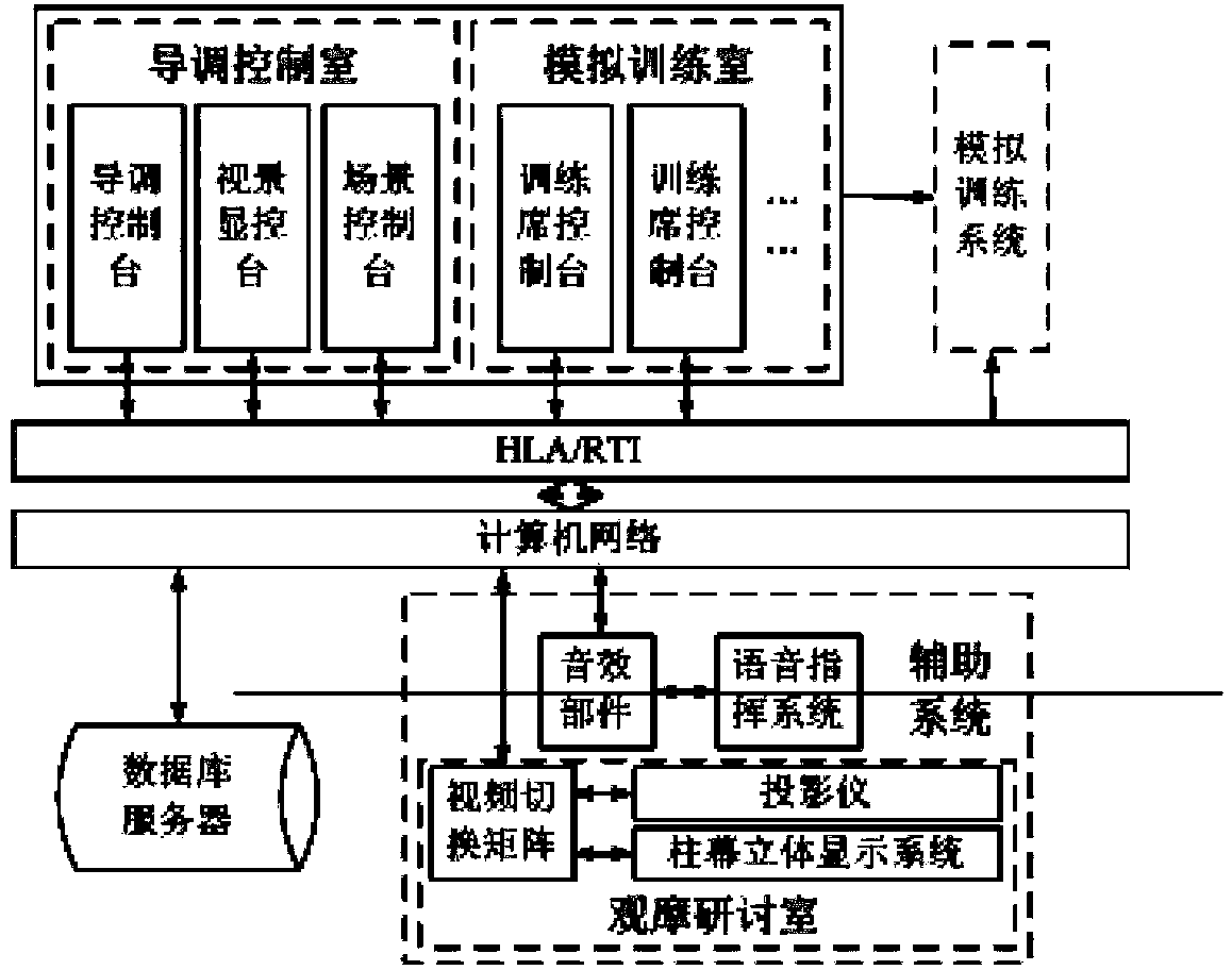 Fire-fighting and rescuing command computer simulation training system