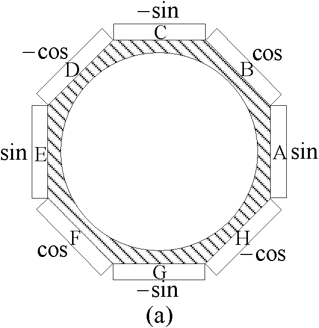 Method for exciting rotary ultrasonic motor