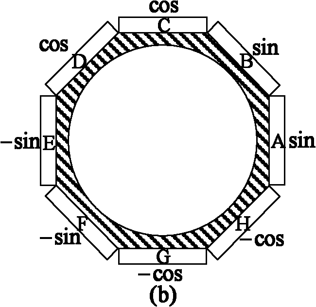 Method for exciting rotary ultrasonic motor