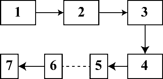 Automatic monitoring system for intravenous infusion