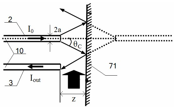 Reflective point type optical-fiber smoke-sensitive fire detector