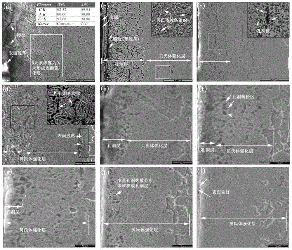 Composite heat treatment process for improving surface compactness of nitro-carburizing strengthened layer