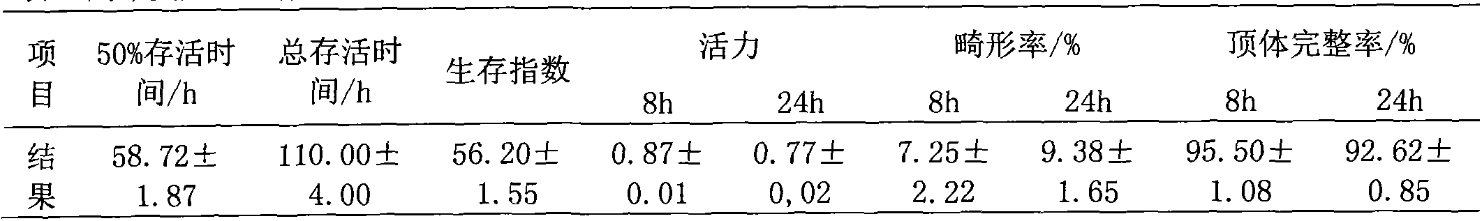 Dilute solution used for preserving racoon dog seminal fluid at normal temperature, and semen collection method