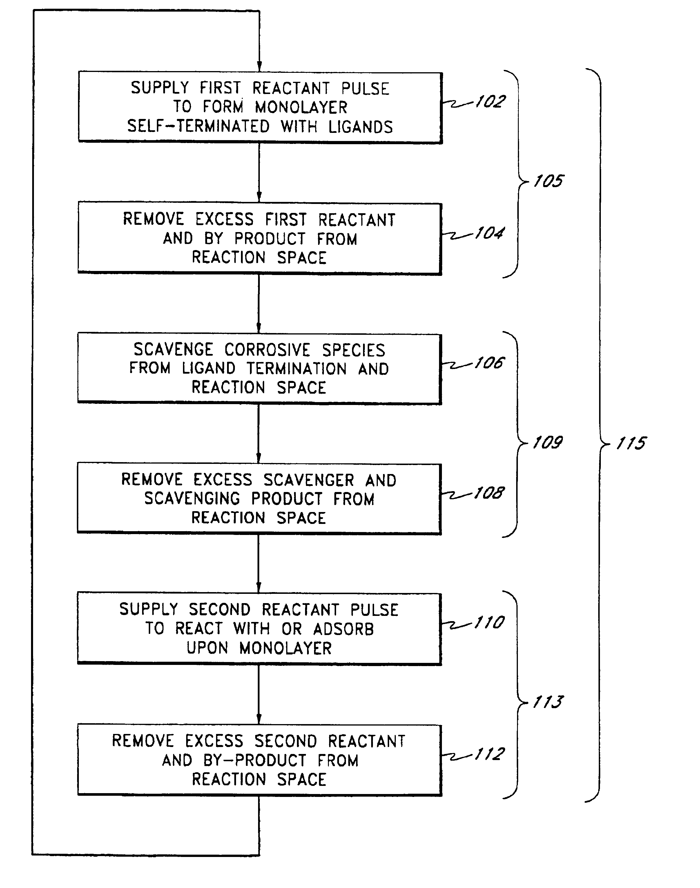 Method for depositing nanolaminate thin films on sensitive surfaces