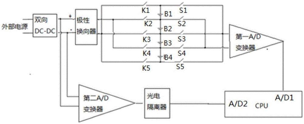 Dynamic balance circuit for battery management system and dynamic balance method for battery management system