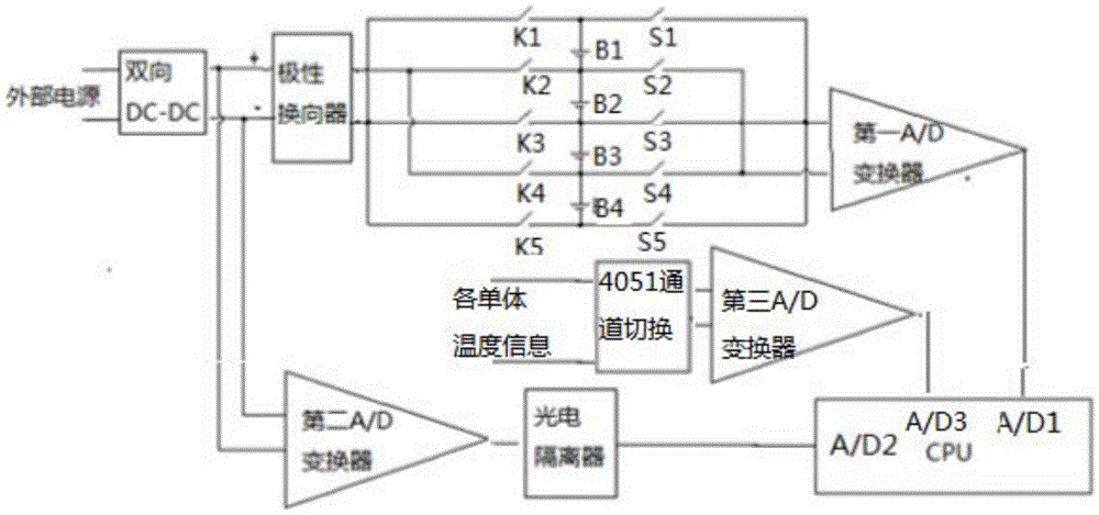 Dynamic balance circuit for battery management system and dynamic balance method for battery management system